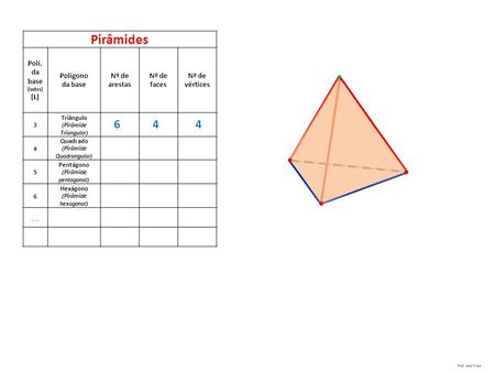 (Pirâmide Triangular) (Pirâmide Quadrangular) (Pirâmide pentagonal)