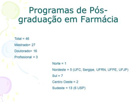 Programas de Pós- graduação em Farmácia Total = 46 Mestrado= 27 Doutorado= 16 Profissional = 3 Norte = 1 Nordeste = 5 (UFC, Sergipe, UFRN, UFPE, UFJP)