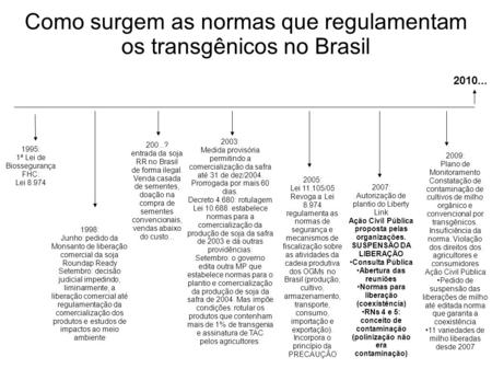 Como surgem as normas que regulamentam os transgênicos no Brasil
