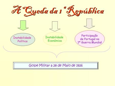 A Queda da 1ª República Instabilidade Política Instabilidade Económica Participação de Portugal na 1ª Guerra Mundial Golpe Militar a 28 de Maio de 1926.