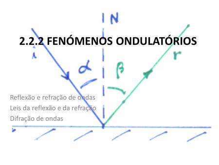 2.2.2 Fenómenos ondulatórios