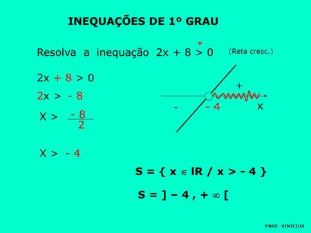 INEQUAÇÕES DE 1º GRAU Resolva a inequação 2x + 8 > 0 2x + 8 > 0