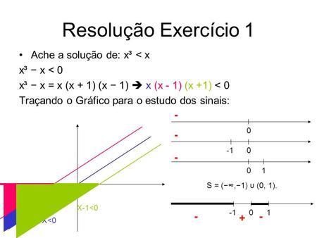 Resolução Exercício 1 Ache a solução de: x³ < x x³ − x < 0