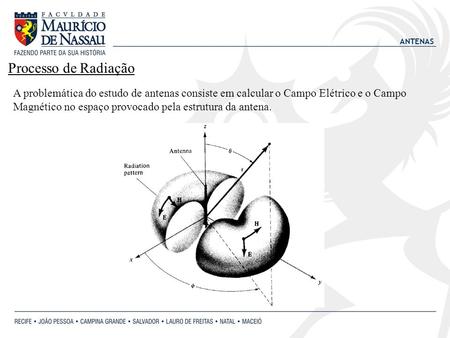 Processo de Radiação A problemática do estudo de antenas consiste em calcular o Campo Elétrico e o Campo Magnético no espaço provocado pela estrutura da.