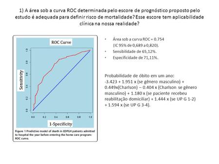 1) A área sob a curva ROC determinada pelo escore de prognóstico proposto pelo estudo é adequada para definir risco de mortalidade? Esse escore tem aplicabilidade.