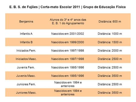 Benjamins Alunos do 3º e 4º anos das E. B. 1 do Agrupamento Distância: 600 m Infantis ANascidos em 2001/2002 Distância: 1000 m Infantis BNascidos em 1999/2000.