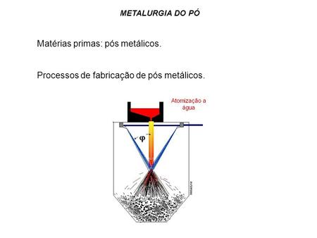 Matérias primas: pós metálicos.