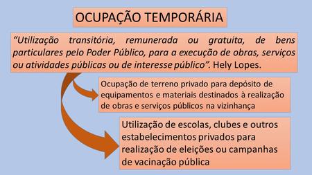 OCUPAÇÃO TEMPORÁRIA “Utilização transitória, remunerada ou gratuita, de bens particulares pelo Poder Público, para a execução de obras, serviços ou atividades.