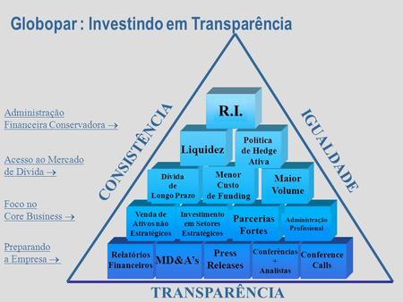 Globopar : Investindo em Transparência Preparando a Empresa  Foco no Core Business  Acesso ao Mercado de Dívida  Administração Financeira Conservadora.