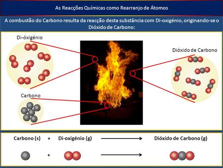 As Reacções Químicas como Rearranjo de Átomos
