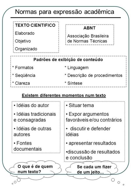 Normas para expressão acadêmica TEXTO CIENTIFICO Elaborado Objetivo Organizado ABNT Associação Brasileira de Normas Técnicas Idéias do autor Idéias tradicionais.