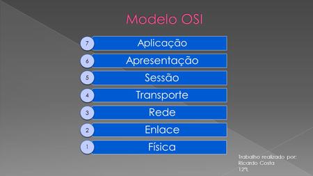 Modelo OSI Apresentação Sessão Transporte Rede Enlace Física Aplicação