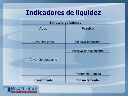 Indicadores de liquidez