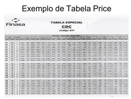 Exemplo de Tabela Price