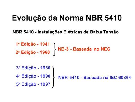 Evolução da Norma NBR 5410 NB-3 - Baseada no NEC