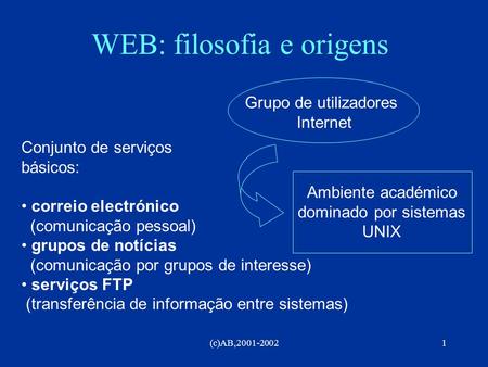 (c)AB,2001-20021 WEB: filosofia e origens Grupo de utilizadores Internet Ambiente académico dominado por sistemas UNIX Conjunto de serviços básicos: correio.