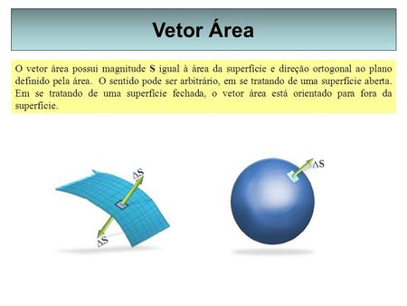 Vetor Área O vetor área possui magnitude S igual à área da superfície e direção ortogonal ao plano definido pela área. O sentido pode ser arbitrário,