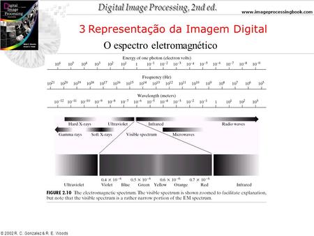 Digital Image Processing, 2nd ed. www.imageprocessingbook.com © 2002 R. C. Gonzalez & R. E. Woods 3 Representação da Imagem Digital O espectro eletromagnético.