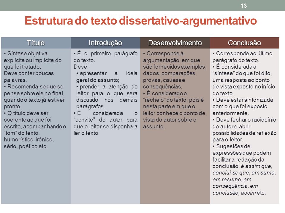 Exemplos de conclusão de texto