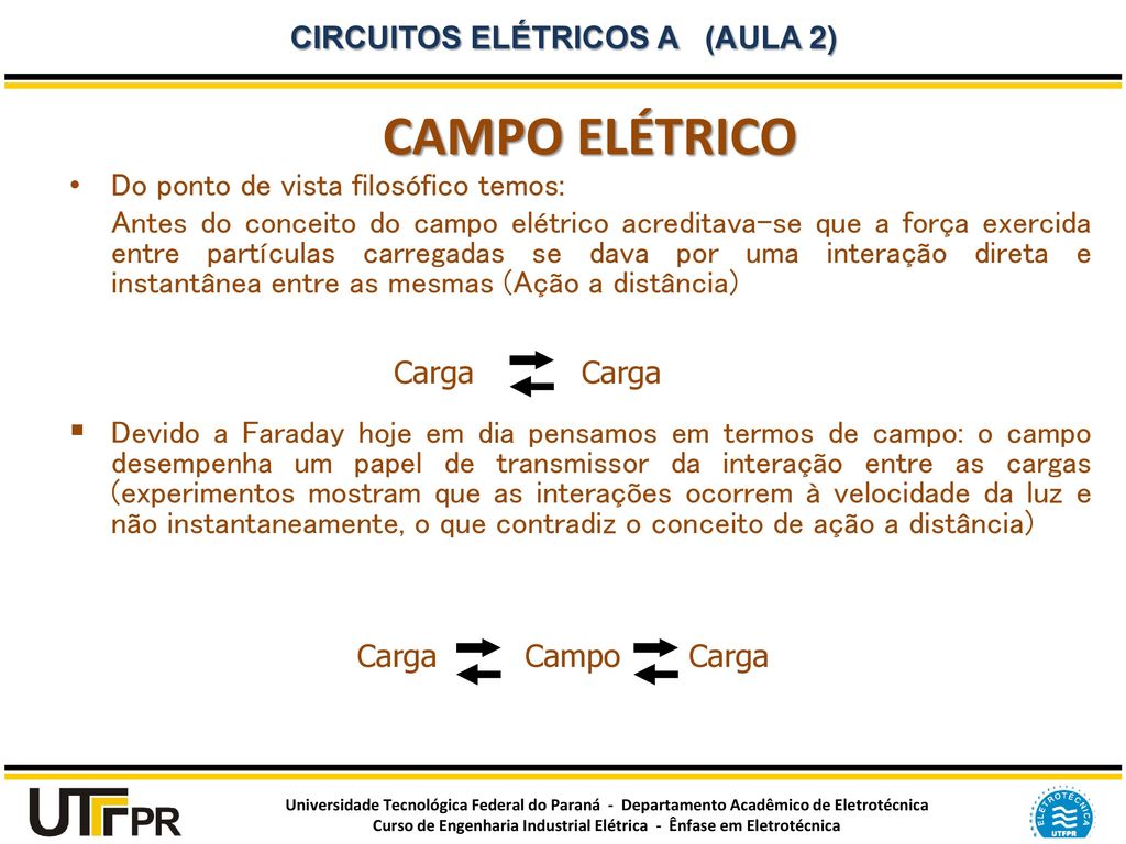 Campo eletrico definição