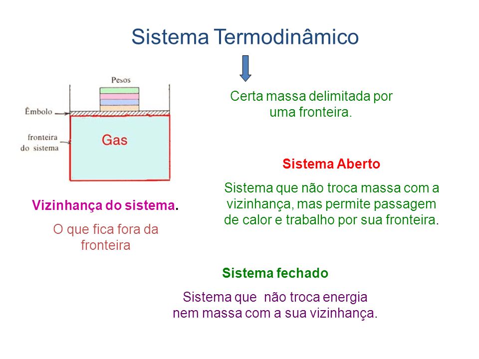 Exemplos da 2 lei da termodinamica