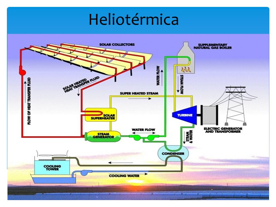 Energia heliotérmica