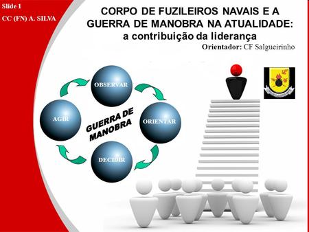 Slide 1 CC (FN) A. SILVA CORPO DE FUZILEIROS NAVAIS E A GUERRA DE MANOBRA NA ATUALIDADE: a contribuição da liderança Orientador: CF Salgueirinho OBSERVAR.