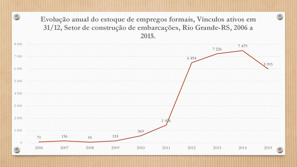 Relat Rio O Mercado De Trabalho De Rio Grande Ppt Carregar