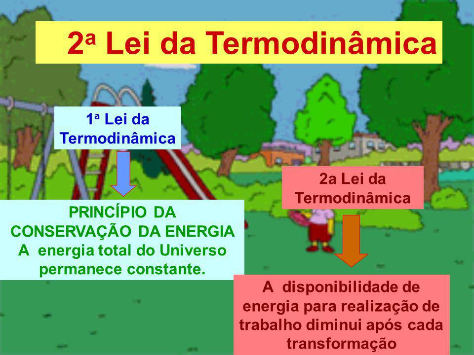 Lei da termodinamica conservação de energia