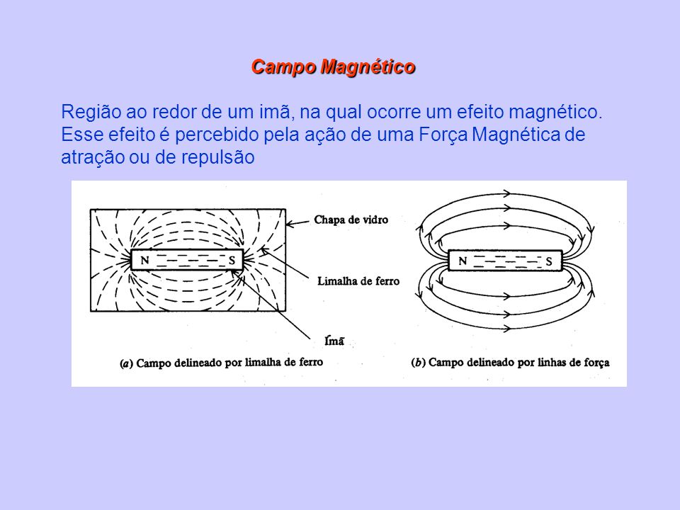Resultado de imagem para poder indutor do ferro magnético