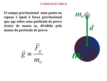 CAMPO ELÉCTRICO O campo gravitacional num ponto no espaço é igual à força gravitacional que age sobre uma partícula de prova (teste) de massa m0 dividida.