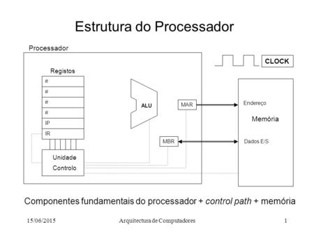 Estrutura do Processador