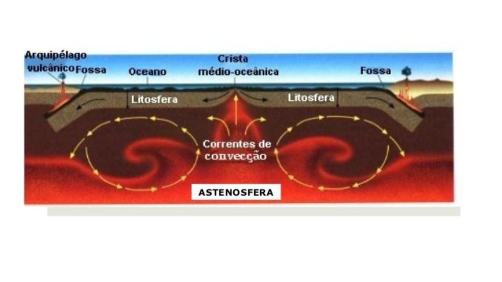 Din Mica Da Terra E Estruturas Geol Gicas Ppt Carregar