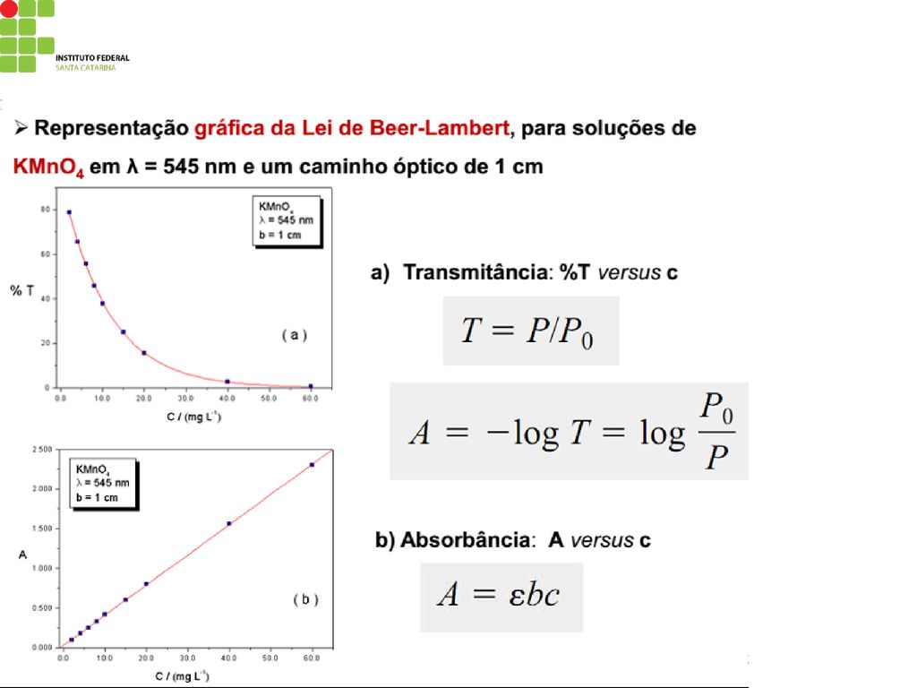 ANÁLISE INSTRUMENTAL 1 AIN 1 ppt carregar