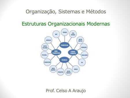 Organização, Sistemas e Métodos Estruturas Organizacionais Modernas