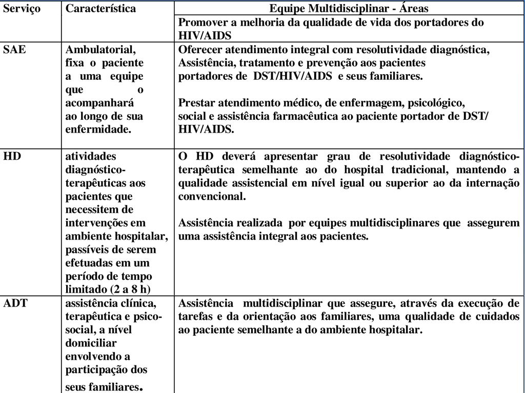 REALIDADE ATUAL HOSPITAL UNIVERSITÁRIO LAURO WANDERLEY ppt carregar