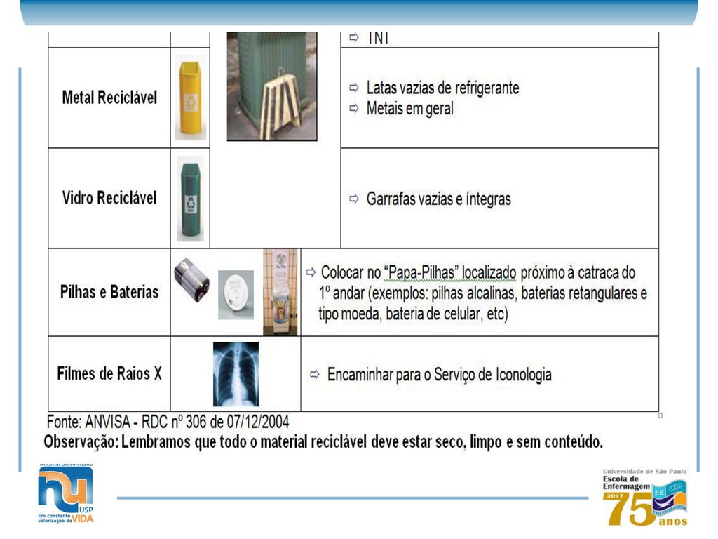 Gerenciamento De Res Duos E Sustentabilidade Ppt Carregar