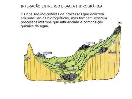 INTERAÇÃO ENTRE RIO E BACIA HIDROGRÁFICA
