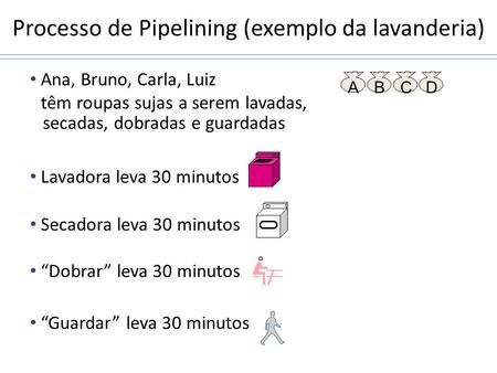 Processo de Pipelining (exemplo da lavanderia)