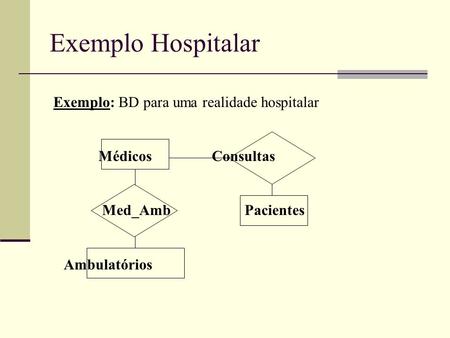 Exemplo Hospitalar Exemplo: BD para uma realidade hospitalar