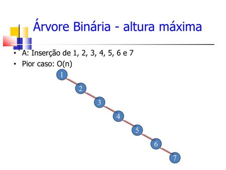 Árvore Binária - altura máxima A: Inserção de 1, 2, 3, 4, 5, 6 e 7 Pior caso: O(n) 1 2 3 4 5 6 7.