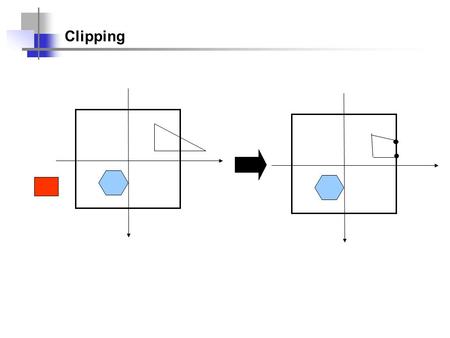 Clipping. b. Triangle Strips Idéia fundamental: minimizar volume de vértices e consequentemente, minimizar cálculos de iluminação, normais, clipping,