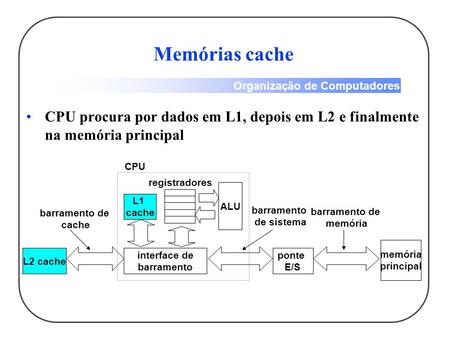 Memórias cache CPU procura por dados em L1, depois em L2 e finalmente na memória principal CPU registradores ALU L1 cache barramento de cache barramento.