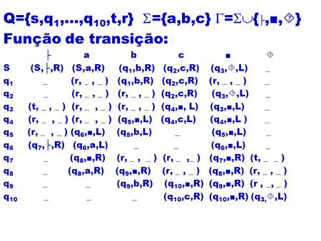 Q={s,q1,…,q10,t,r} ={a,b,c} ={├,■,} Função de transição:
