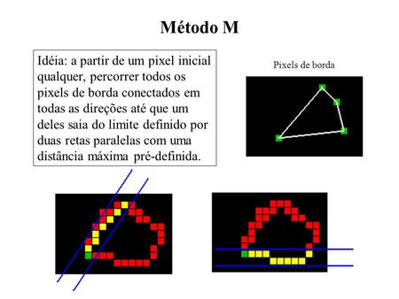Método M Idéia: a partir de um pixel inicial qualquer, percorrer todos os pixels de borda conectados em todas as direções até que um deles saia do limite.