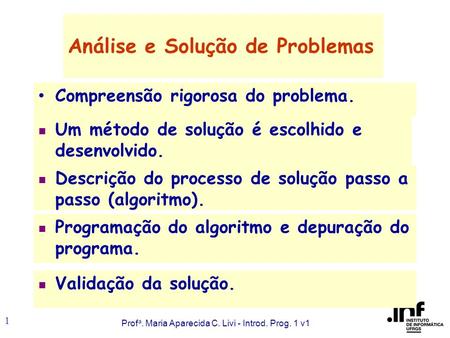 Prof a. Maria Aparecida C. Livi - Introd. Prog. 1 v1 1 Análise e Solução de Problemas Compreensão rigorosa do problema. Validação da solução. Programação.