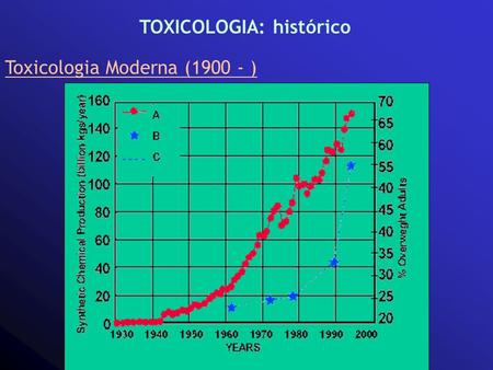 TOXICOLOGIA: histórico
