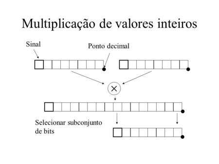 Multiplicação de valores inteiros
