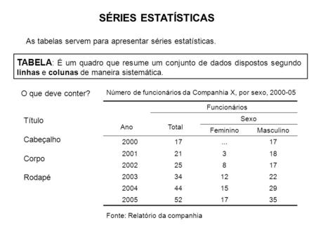 SÉRIES ESTATÍSTICAS As tabelas servem para apresentar séries estatísticas. TABELA: É um quadro que resume um conjunto de dados dispostos segundo linhas.