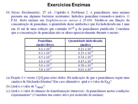 Exercicios Enzimas.